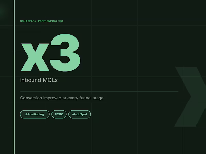 Cover image for Result: Tripled inbound MQLs. Improved