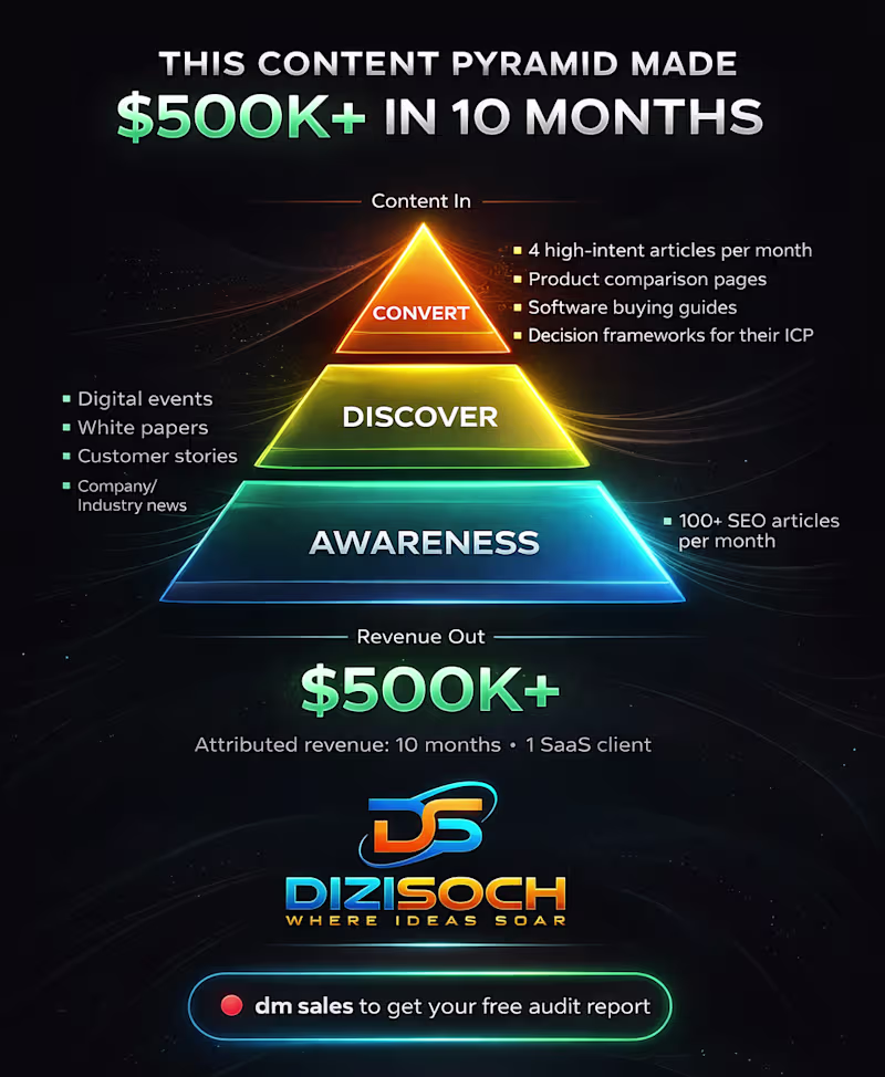 Cover image for The Uncomfortable Truth

When content is