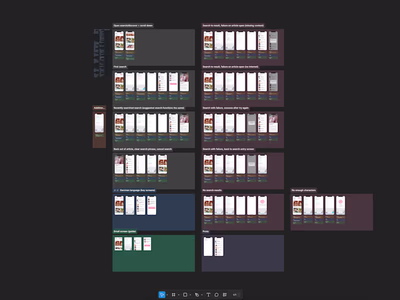 Cover image for UI/UX Design (including design systems)