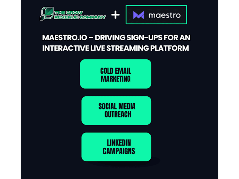 Cover image for Driving Sign-Ups for an Interactive Live Streaming Platform