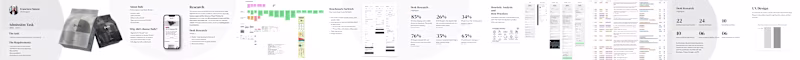 Cover image for Usability Audit and UX Design 