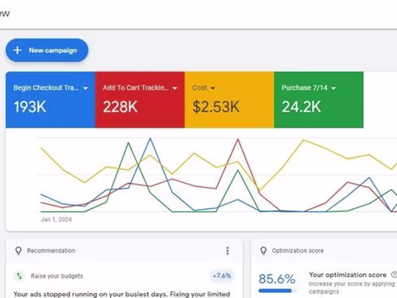 Cover image for Google Ads Account Audit
