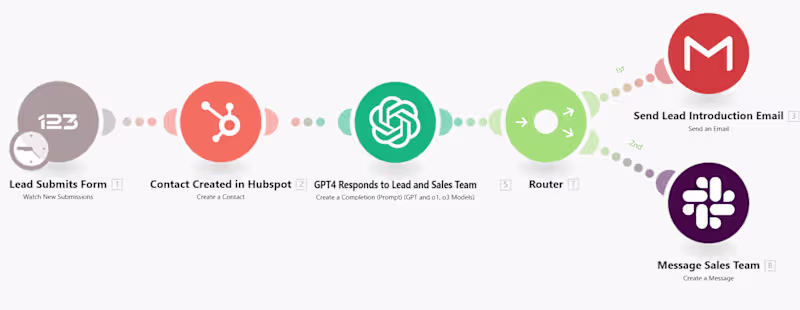 Cover image for Lead Nurturing Automation with GPT-4 and HubSpot