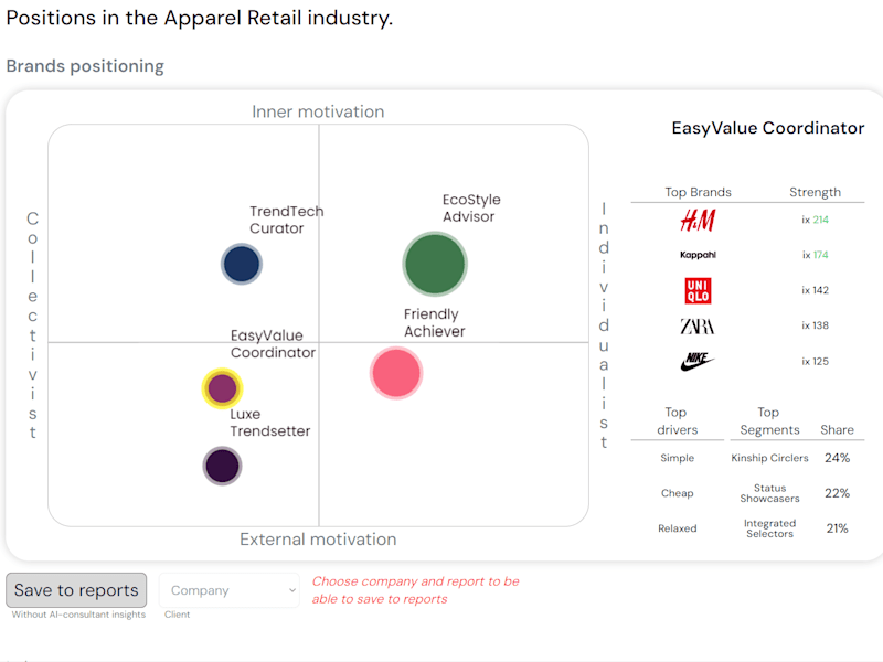 Cover image for Positioning, Portfolio and Brand Strategy