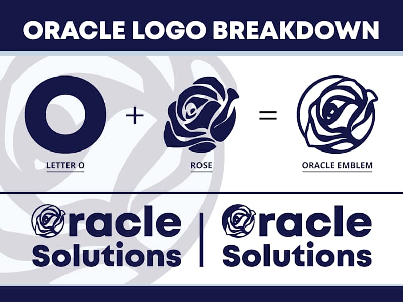 Cover image for Oracle Solutions