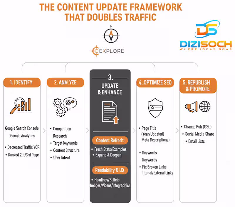 Cover image for You keep publishing new posts. But numbers keep dropping. He...