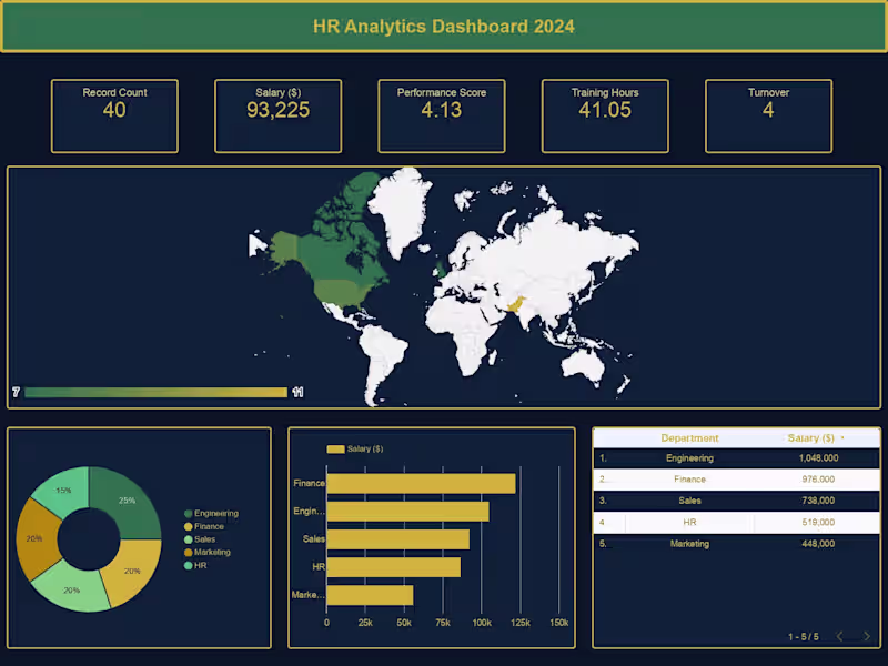 Cover image for HR teams spend hours every