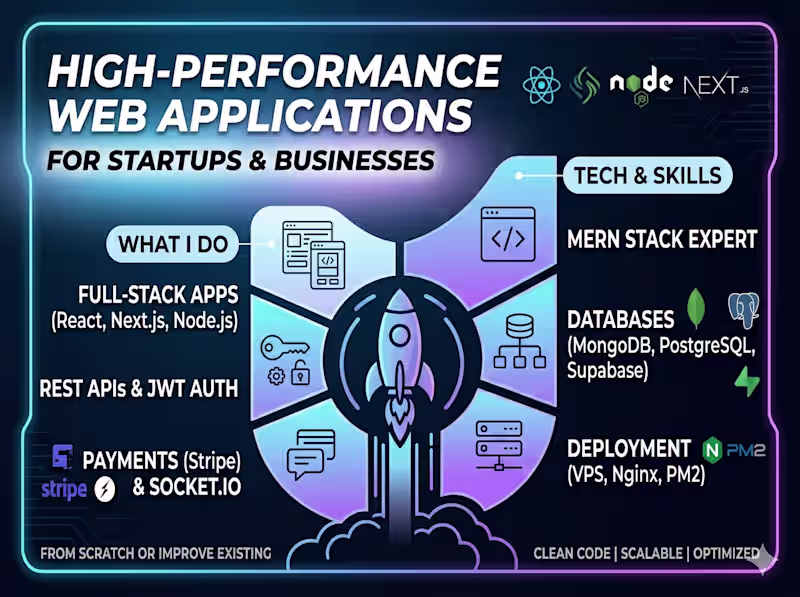 Cover image for Full-Stack Web App Development (MERN, Next.js, APIs, Deployment)