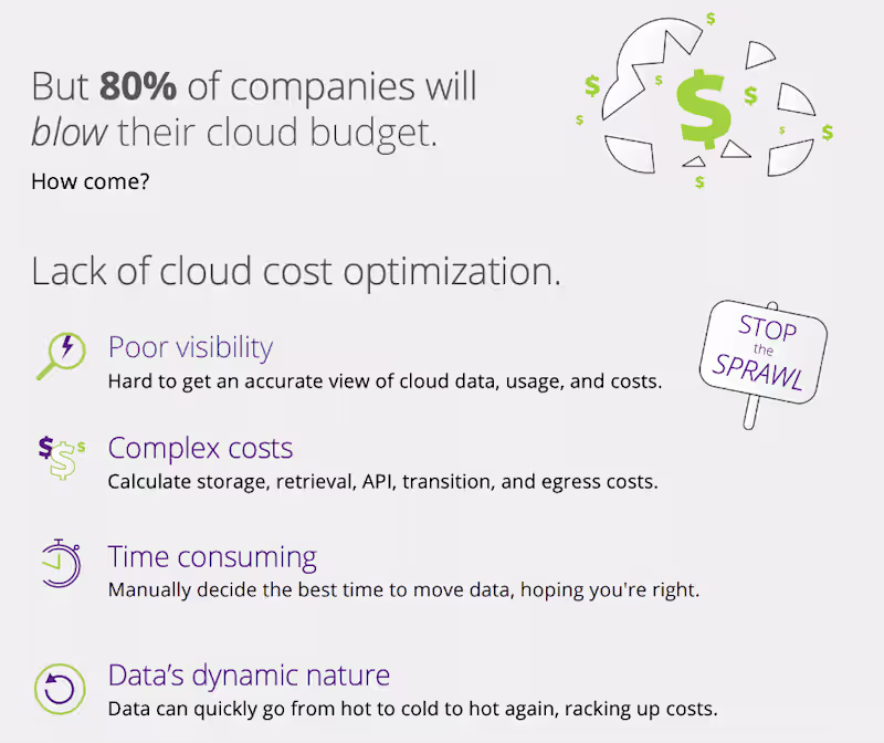Cover image for Managing cloud architecture and cost