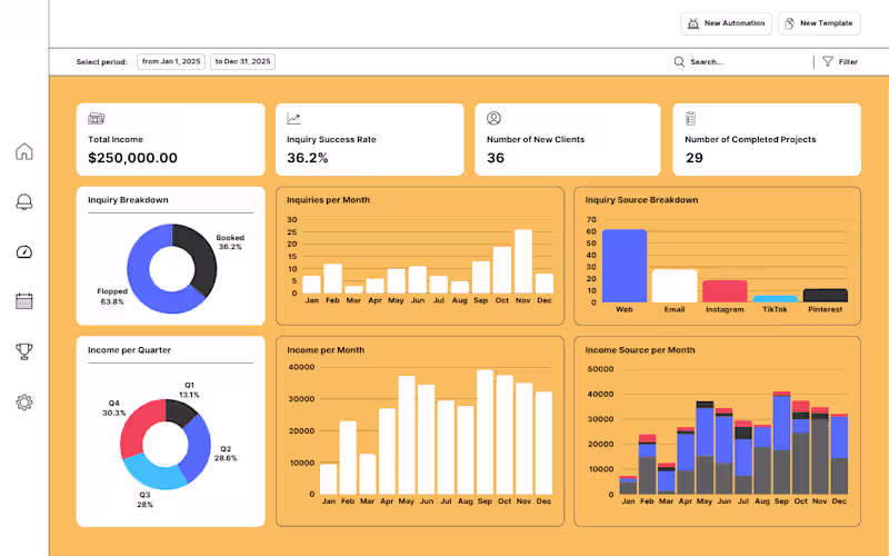 Cover image for Microsoft Excel, Power BI and PPT Services