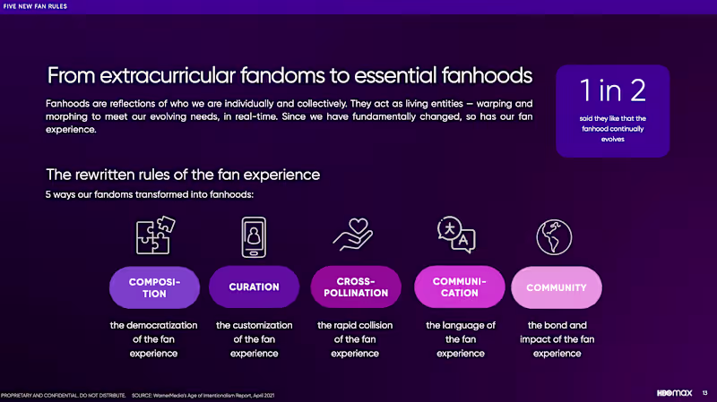 Cover image for Deck Design