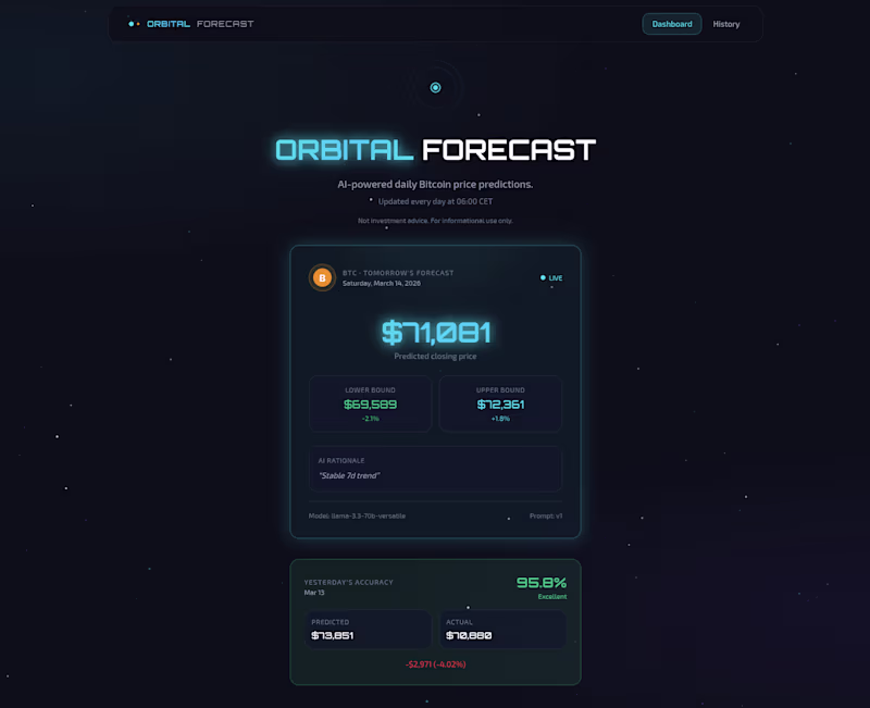 Cover image for Over the last couple of