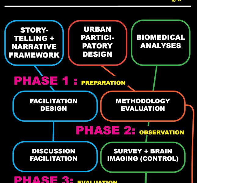 Cover image for Infographic or Factsheet - Clarity, Engagement, Education