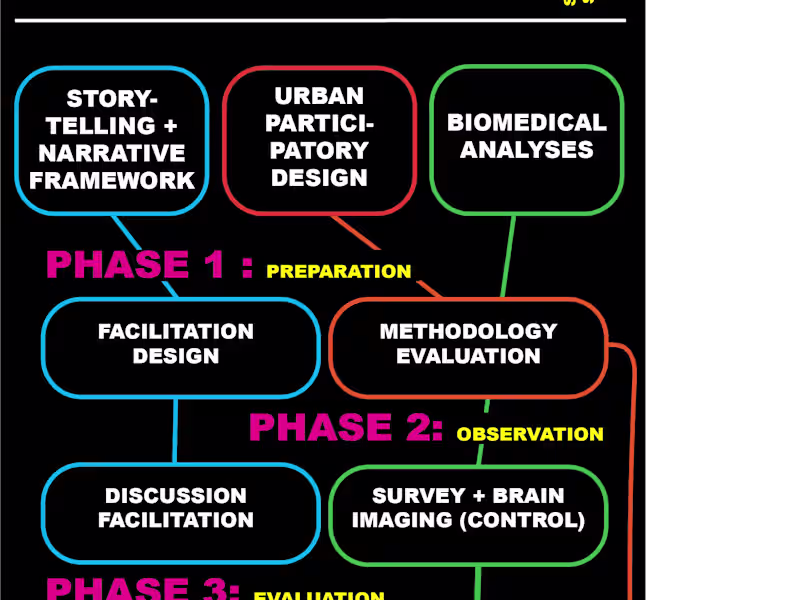 Cover image for Infographic or Factsheet - Clarity, Engagement, Education