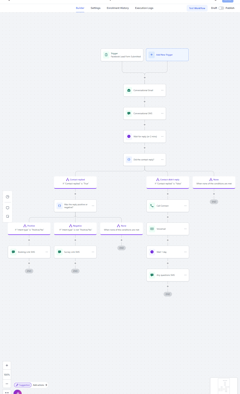 Cover image for Lead Automation Setup for Instant Response