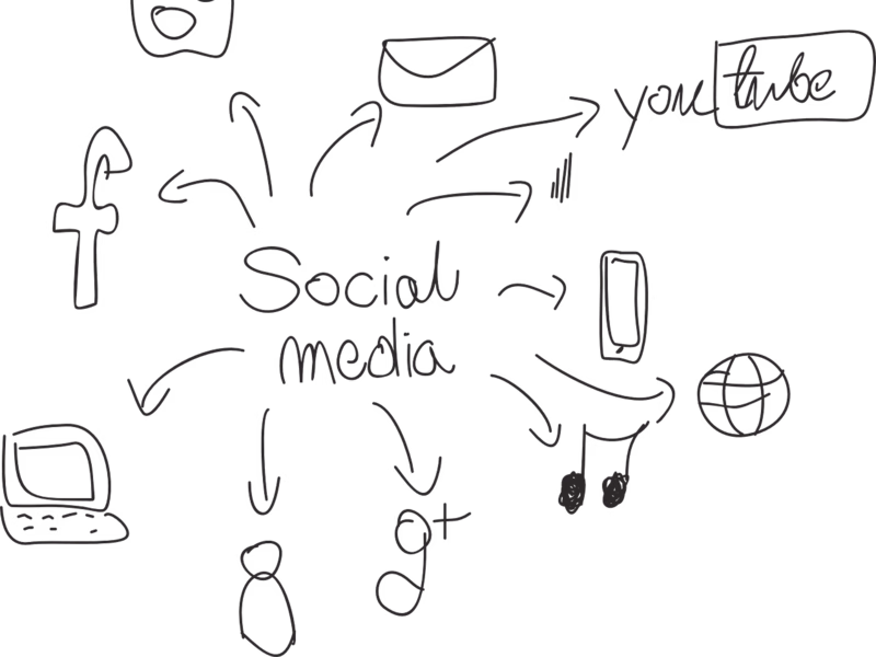 Cover image for Portfolio : Social Media Management 