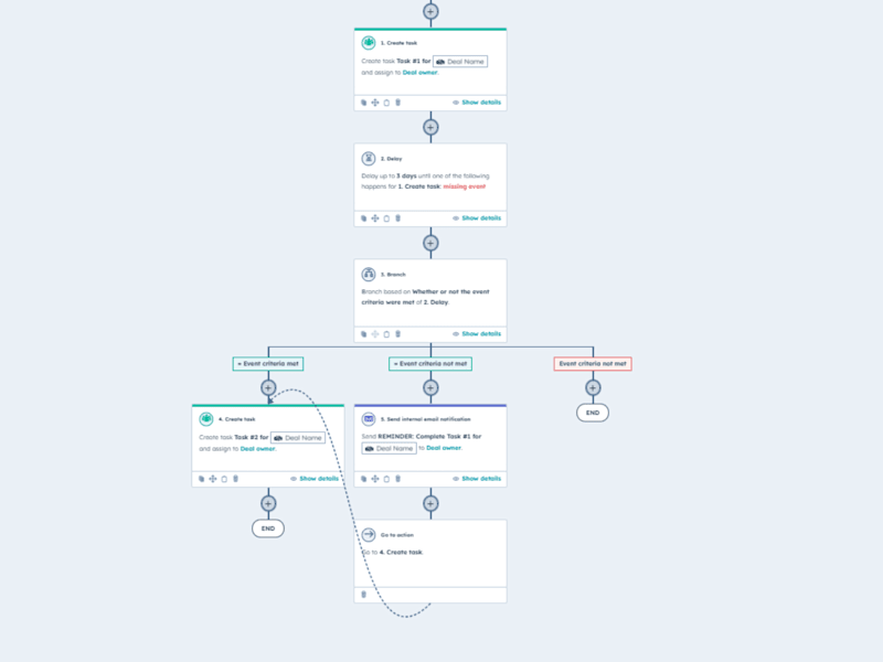 Cover image for Tailored HubSpot CRM Solutions for Streamlined Business Process