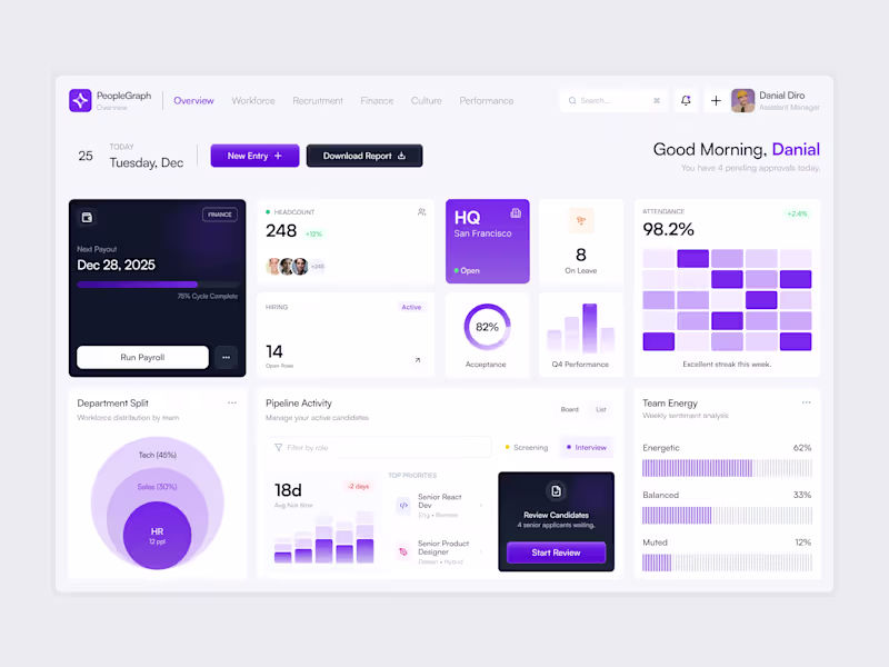 Cover image for SaaS Dashboard Design for Team