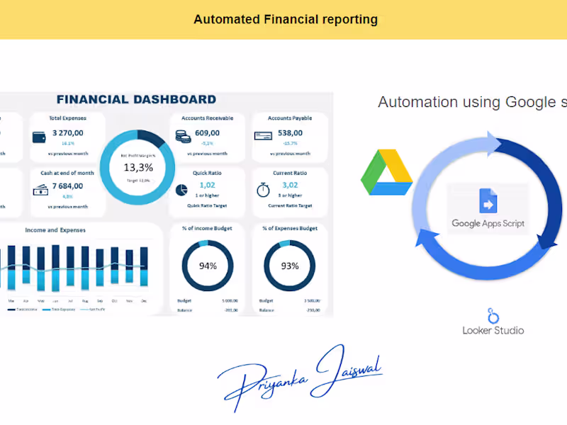 Cover image for Automating P&L Reports with Google Apps Script