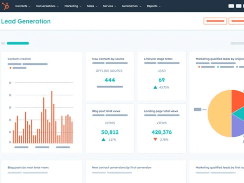 Cover image for Custom Reporting & Analytics Dashboard Creation