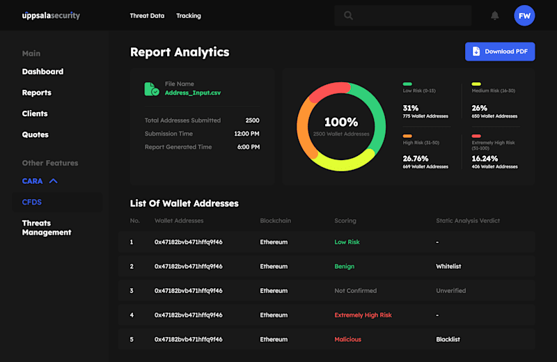 Cover image for UIUX Dashboard Design