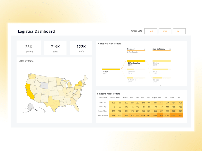 Cover image for LOGISTICS DASHBOARD