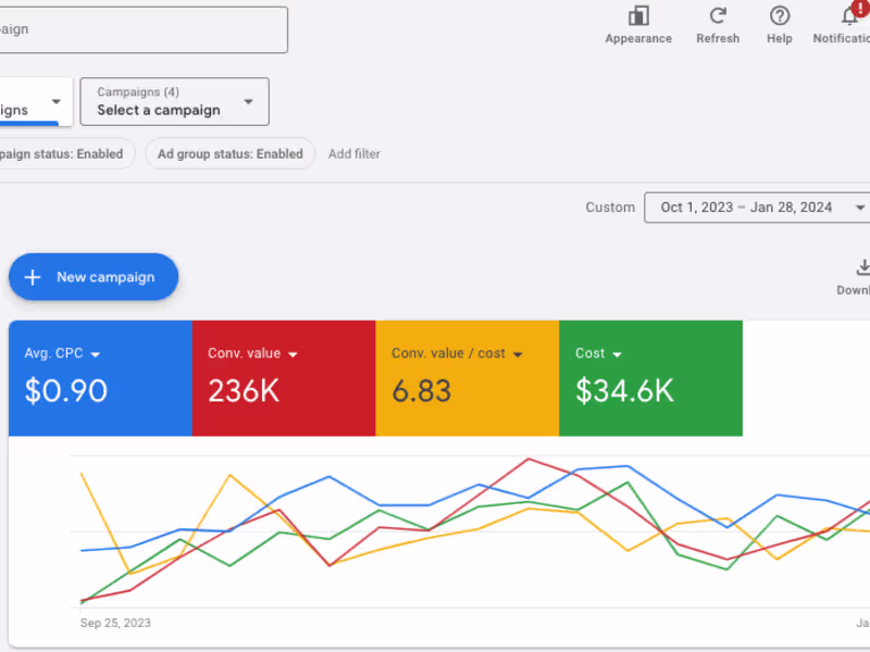 Cover image for Rainmaker Google Ads Specialist