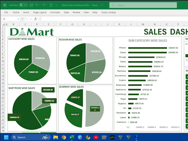 Cover image for D-Mart Sales Insight Dashboard 2024
