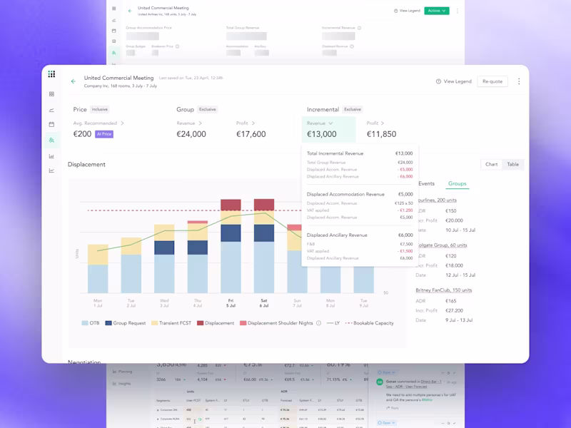 Cover image for Group Profitability and Collaboration at FYLR Hospitality