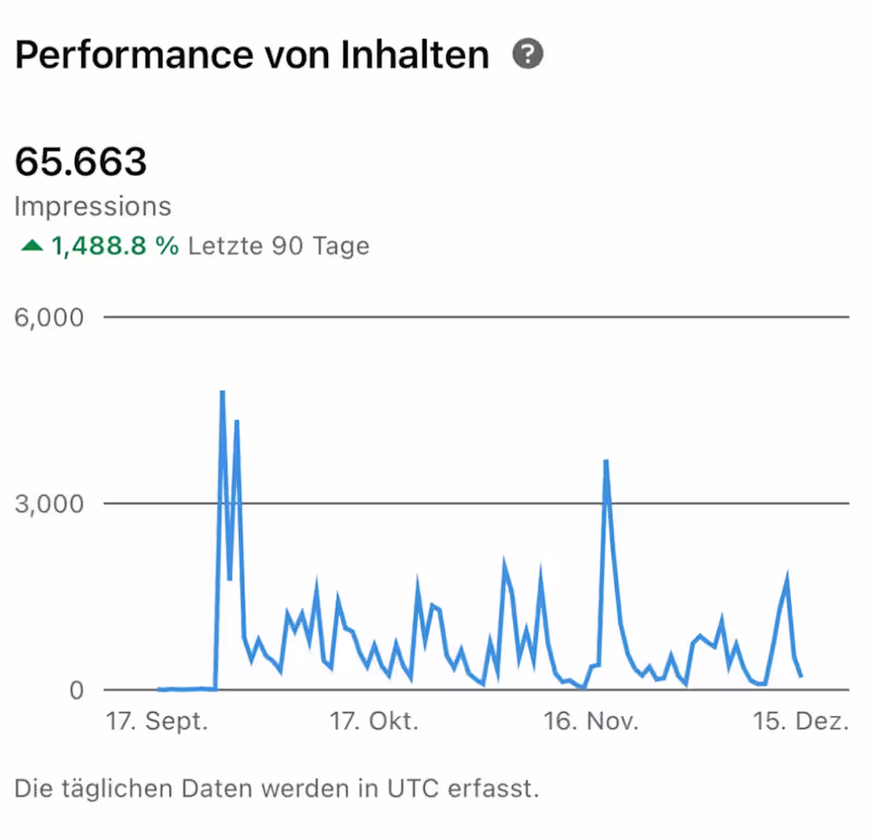 Cover image for Case study: I partnered with Mischa Martineau, a neuroscienc...