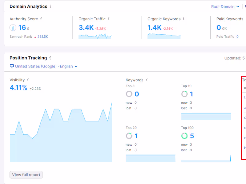 Cover image for Home - Dallas Parrots