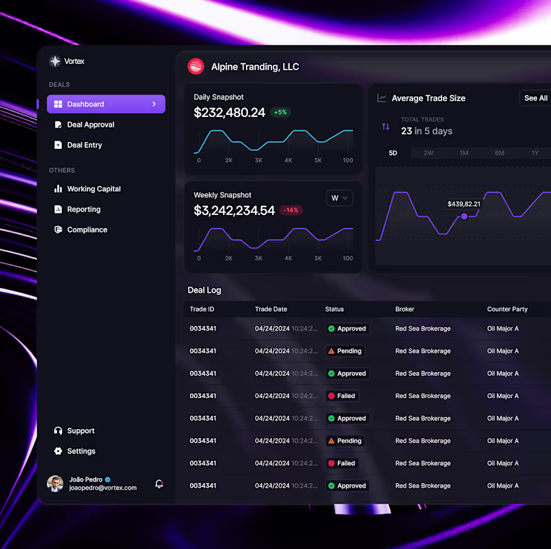 Cover image for Vortex — Fintech Desktop App