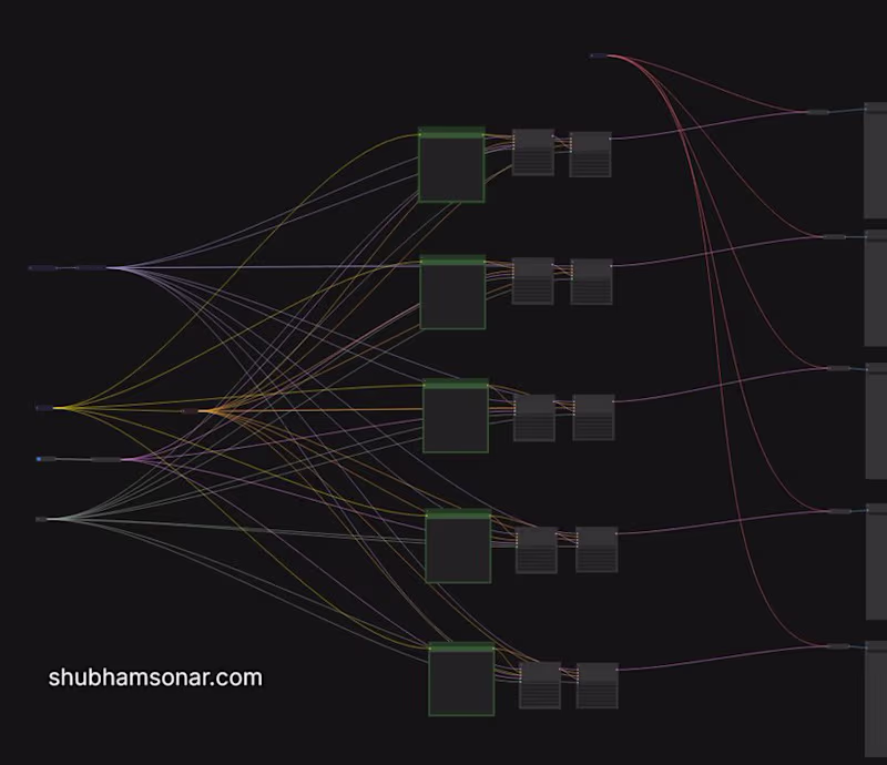 Cover image for Scalable #comfyUI flows