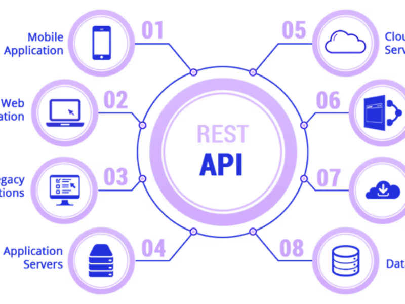 Cover image for Scalable API Creation