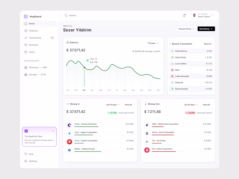 Cover image for Dashboard Project