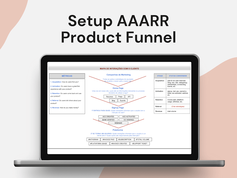Cover image for Setup AAARR Product Funnel