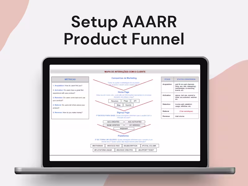 Cover image for Setup AAARR Product Funnel