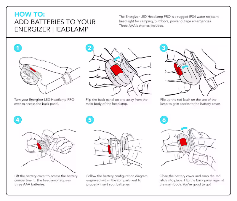 Cover image for Instructional, How-To, Manual Illustration