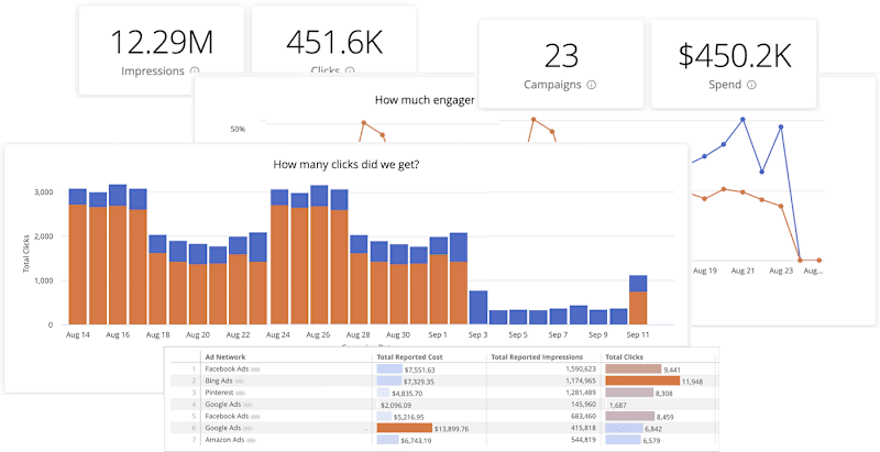 Cover image for Brand Awareness & Lead Generation via Performance Marketing