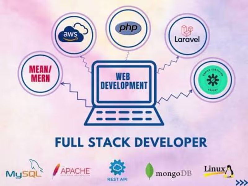 Cover image for Fullstack Development
