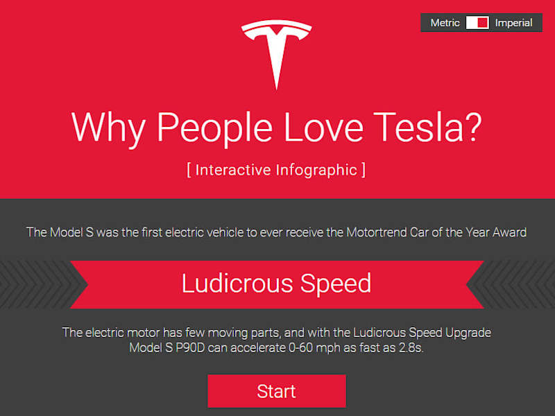 Cover image for Tesla Interactive Infographic