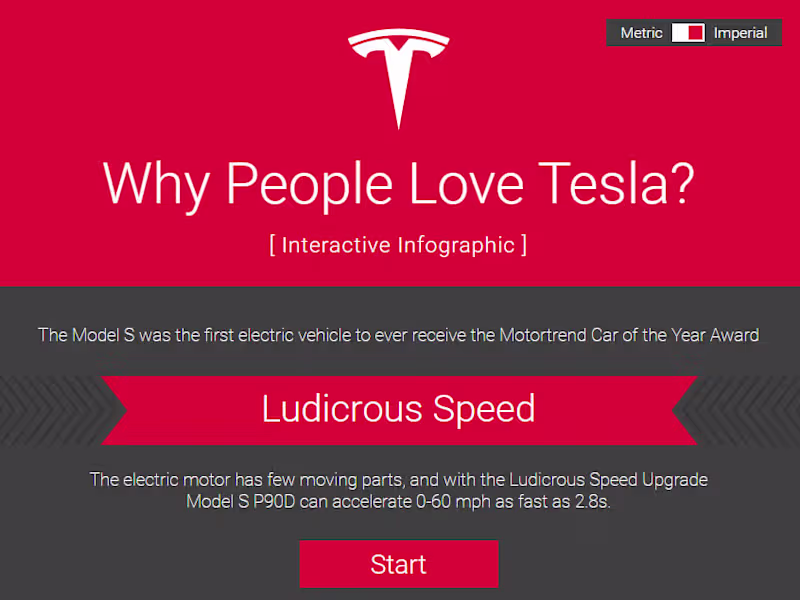 Cover image for Tesla Interactive Infographic