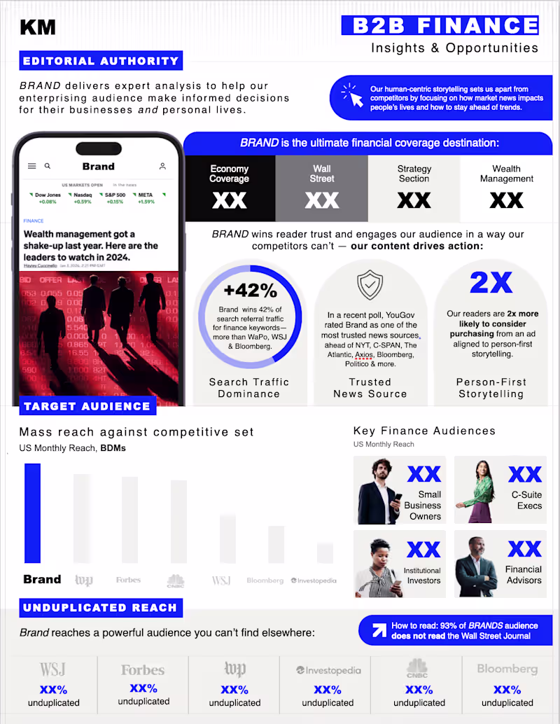 Cover image for Financial One Sheet - Brand Strategy