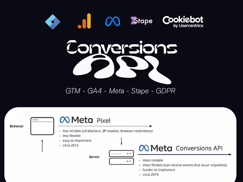 Cover image for Server-Side Conversion Tracking with Deduplication & GDPR