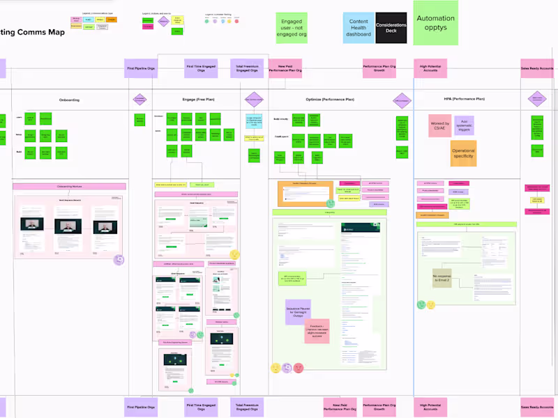 Cover image for Digital Marketing Strategy & 0–1 Growth Architecture