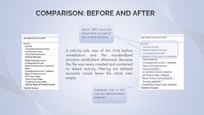Cover image for QBO Cleanup & Reporting Reset
