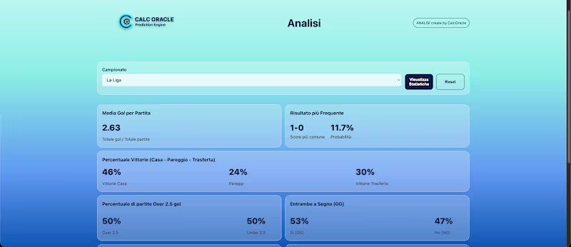 Cover image for Calc Oracle Prediction Engine