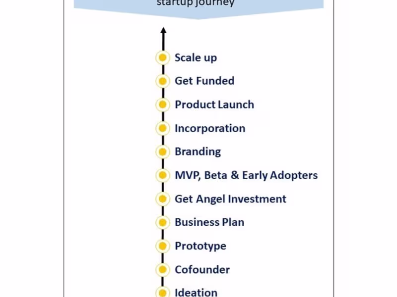Cover image for Startup Consulting