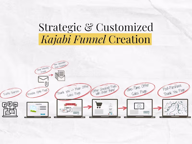 Cover image for Done-For-You Kajabi Funnel