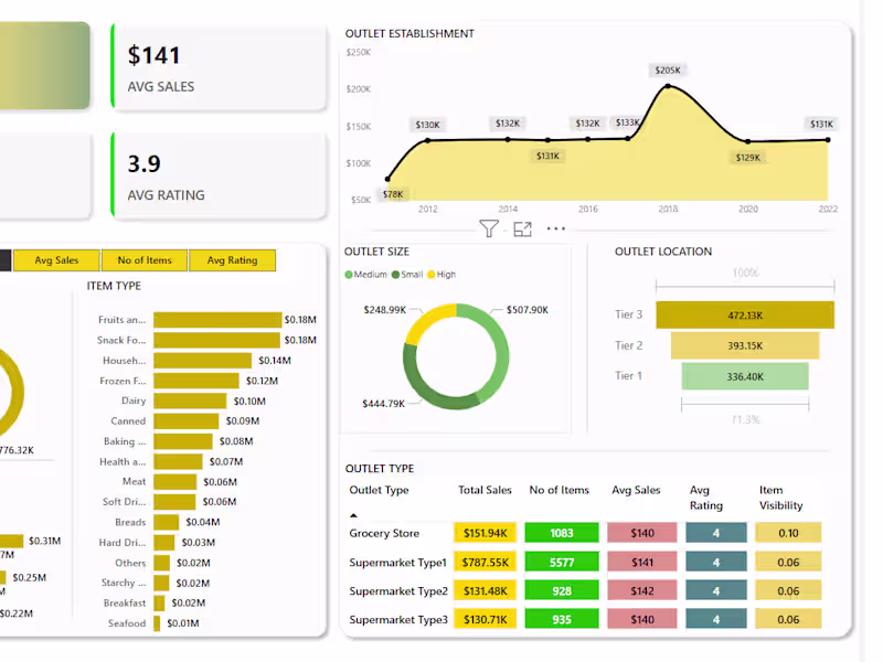 Cover image for Analyze & Visualize Your Data Using Excel, SQL, and Power BI